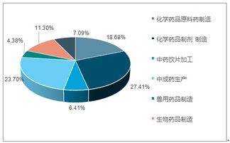 2019-2025年中國醫(yī)藥包裝行業(yè)深度調(diào)研與市場需求預(yù)測報(bào)告