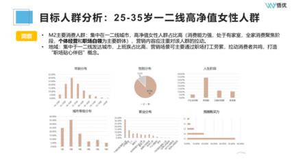 如何高效進行市場調研與競品分析 投前準備的關鍵步驟