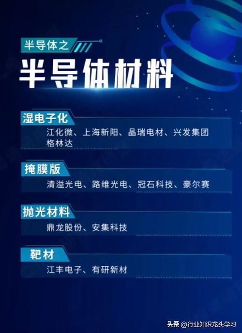 蓄勢(shì)待發(fā) 聚焦科技革命核心賽道，發(fā)掘值得珍藏的產(chǎn)業(yè)龍頭