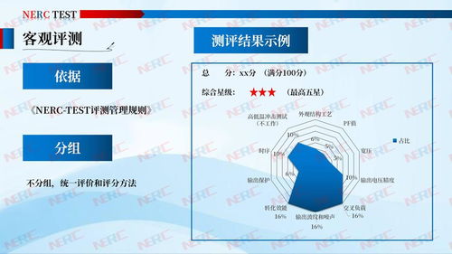 2020年首批電源評測結果出爐，技術革新引領行業新標準