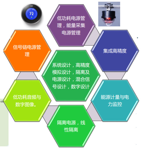 ADI喬遷新址 技術(shù)總監(jiān)視角下的中國研發(fā)中心技術(shù)開發(fā)新征程