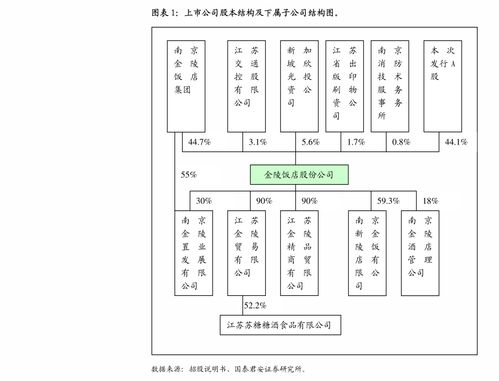 海通證券調研中孚信息（300659） 信創業務驅動營收逐季加速增長，前景廣闊