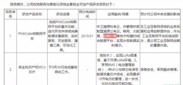 邊緣計算+5G量產+物聯網三重風口共振，這只低位突破的信息系統集成龍頭至少值3個板